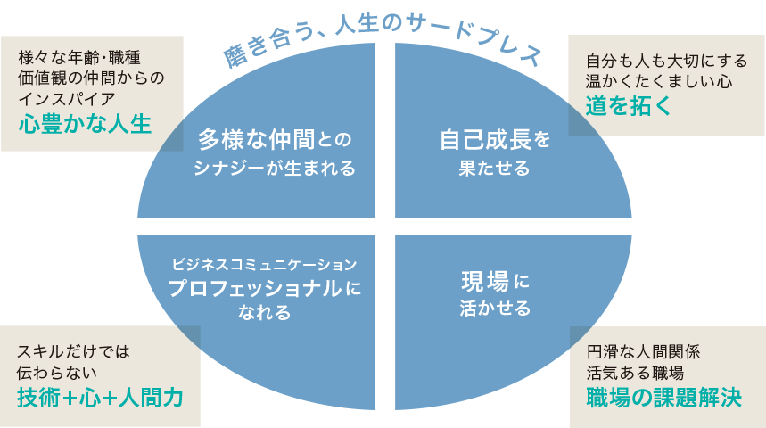 リーダー育成プロジェクト